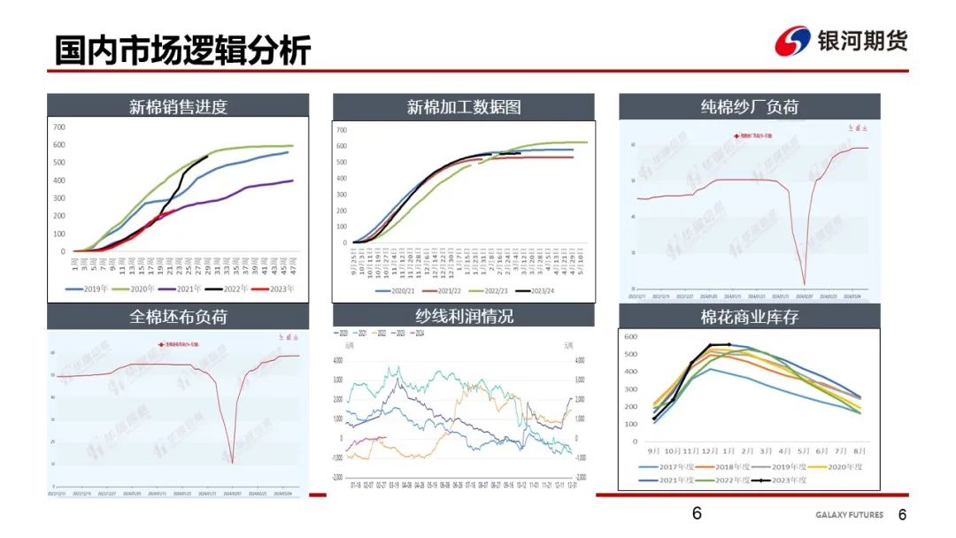 【棉系周报】下游表现偏谨慎 棉花走势维持震荡