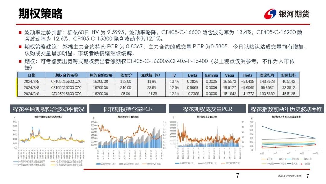 【棉系周报】下游表现偏谨慎 棉花走势维持震荡