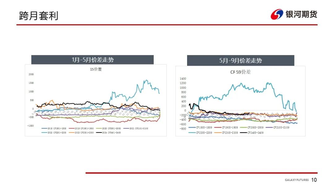 【棉系周报】下游表现偏谨慎 棉花走势维持震荡