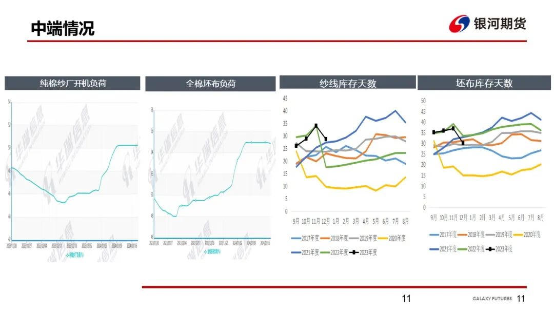 【棉系周报】下游表现偏谨慎 棉花走势维持震荡