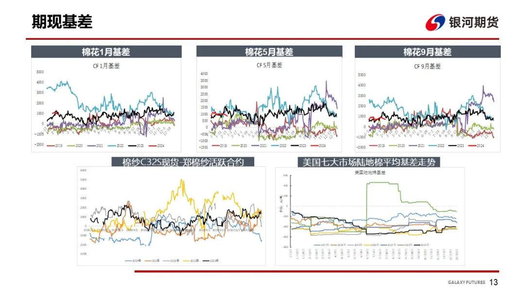 【棉系周报】下游表现偏谨慎 棉花走势维持震荡