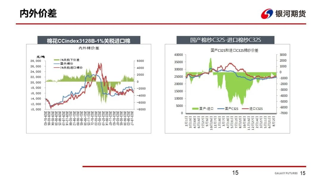 【棉系周报】下游表现偏谨慎 棉花走势维持震荡