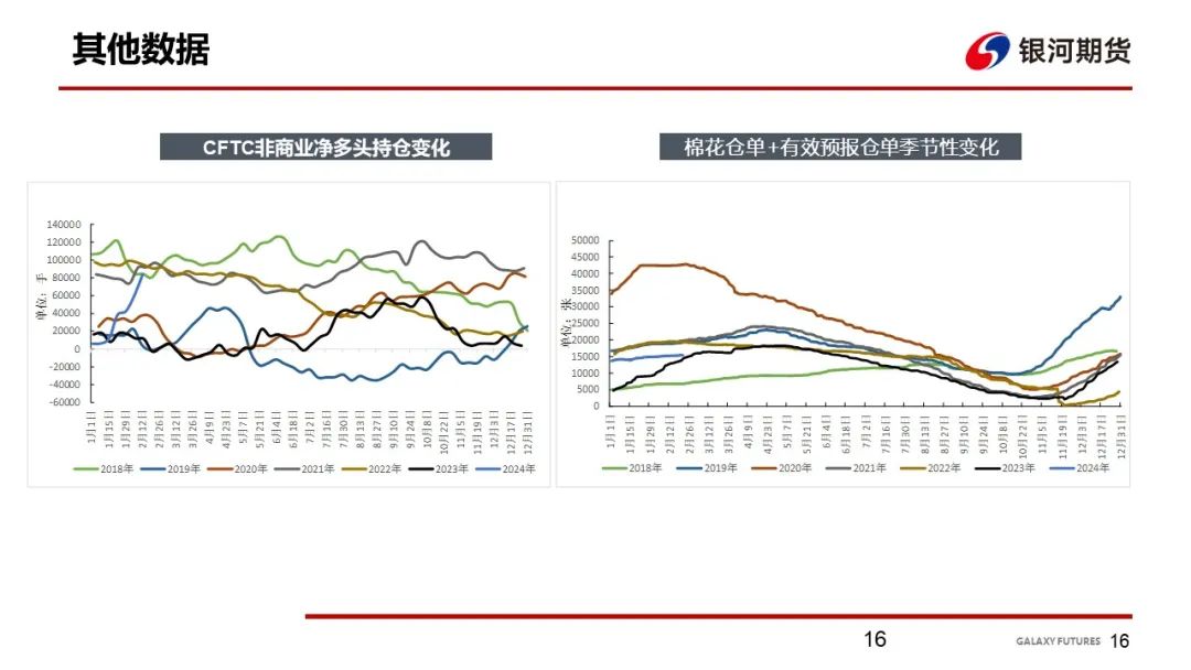 【棉系周报】下游表现偏谨慎 棉花走势维持震荡