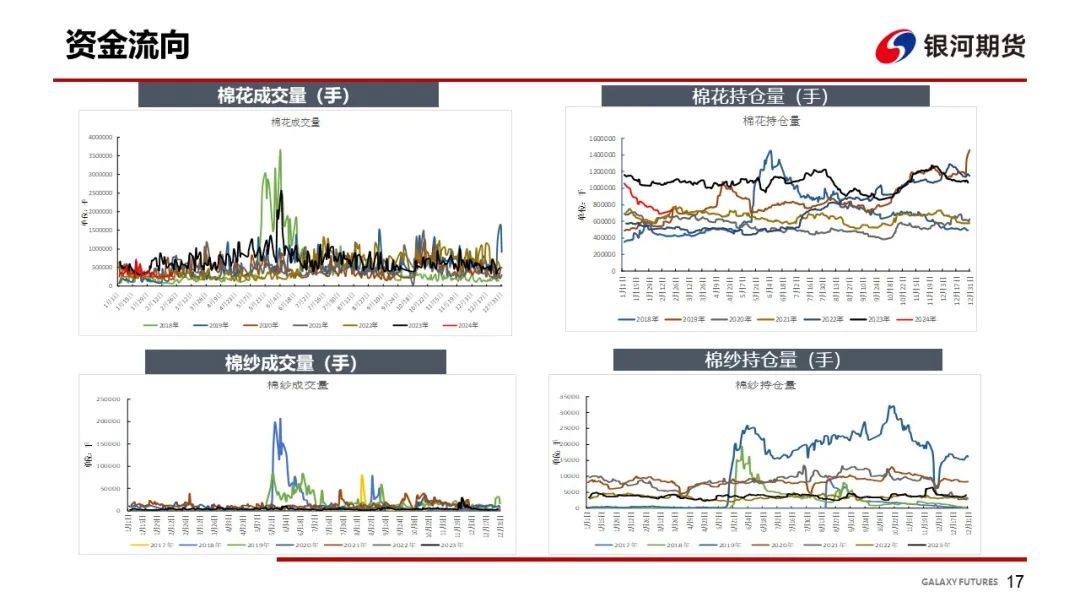 【棉系周报】下游表现偏谨慎 棉花走势维持震荡