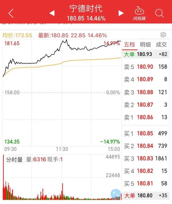 爆发！历史新高