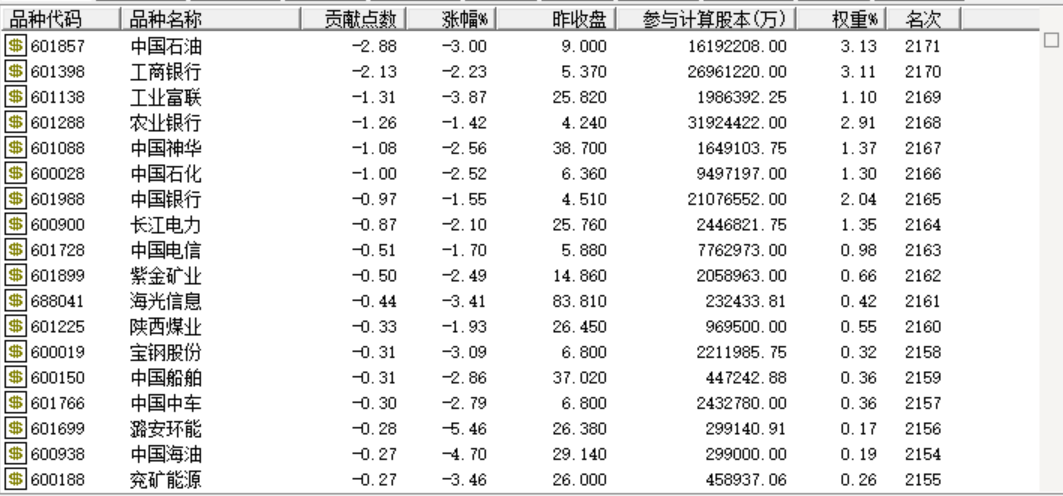 10万亿红利资产跳水 分析人士：热度过高是主因 红利资产的性价比依然存在