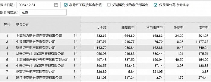 千亿券商资管增资，财通资管注册资本升至5亿元