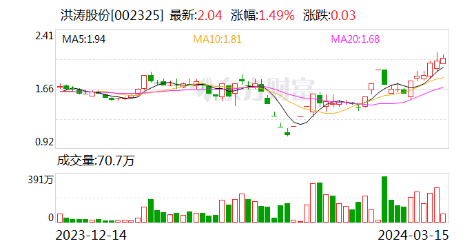 洪涛股份新设子公司 含集成电路销售业务