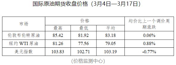 重要通知！今晚，油价不作调整