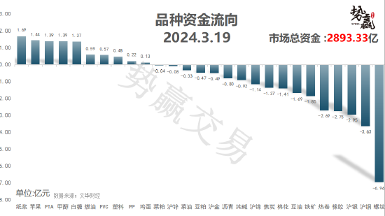 中粮势赢交易:螺纹2405—空单撤离 反弹加剧