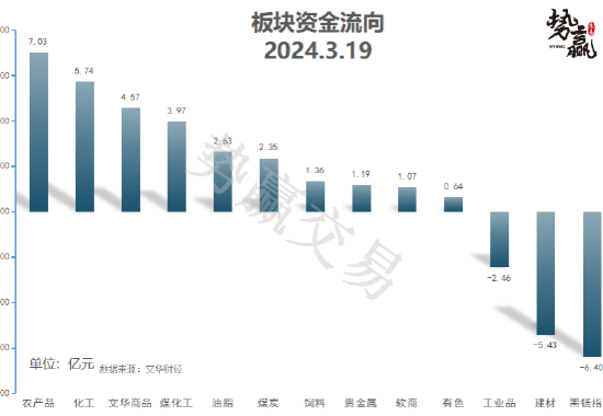 中粮势赢交易:螺纹2405—空单撤离 反弹加剧