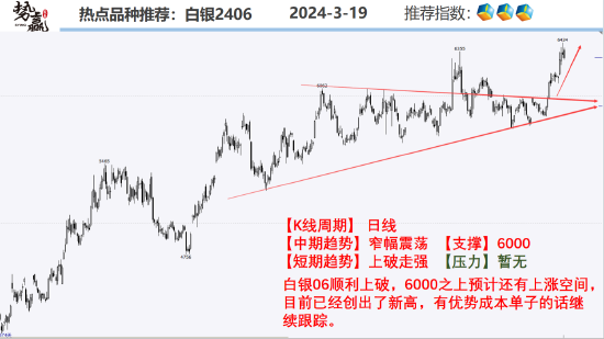 中粮势赢交易:螺纹2405—空单撤离 反弹加剧