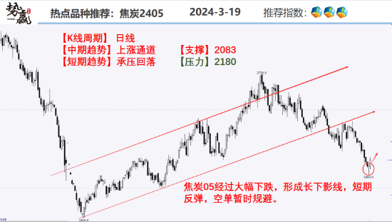 中粮势赢交易:螺纹2405—空单撤离 反弹加剧