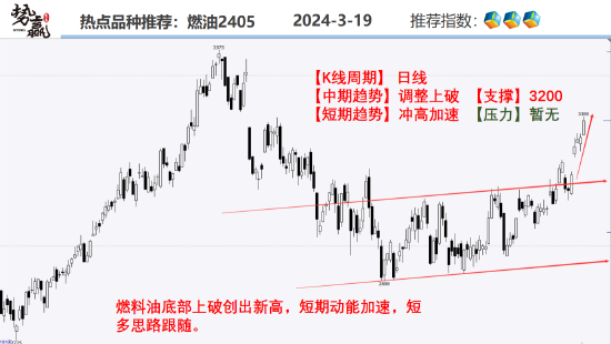 中粮势赢交易:螺纹2405—空单撤离 反弹加剧