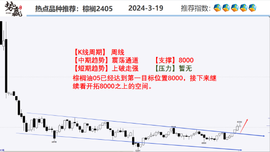 中粮势赢交易:螺纹2405—空单撤离 反弹加剧