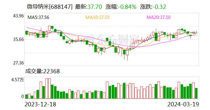 微导纳米：首次回购股份185591股