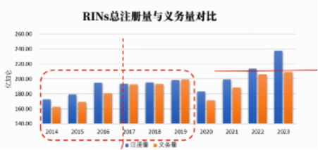 产销库存偏低 棕榈油要打十年翻身仗？