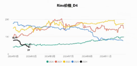 产销库存偏低 棕榈油要打十年翻身仗？