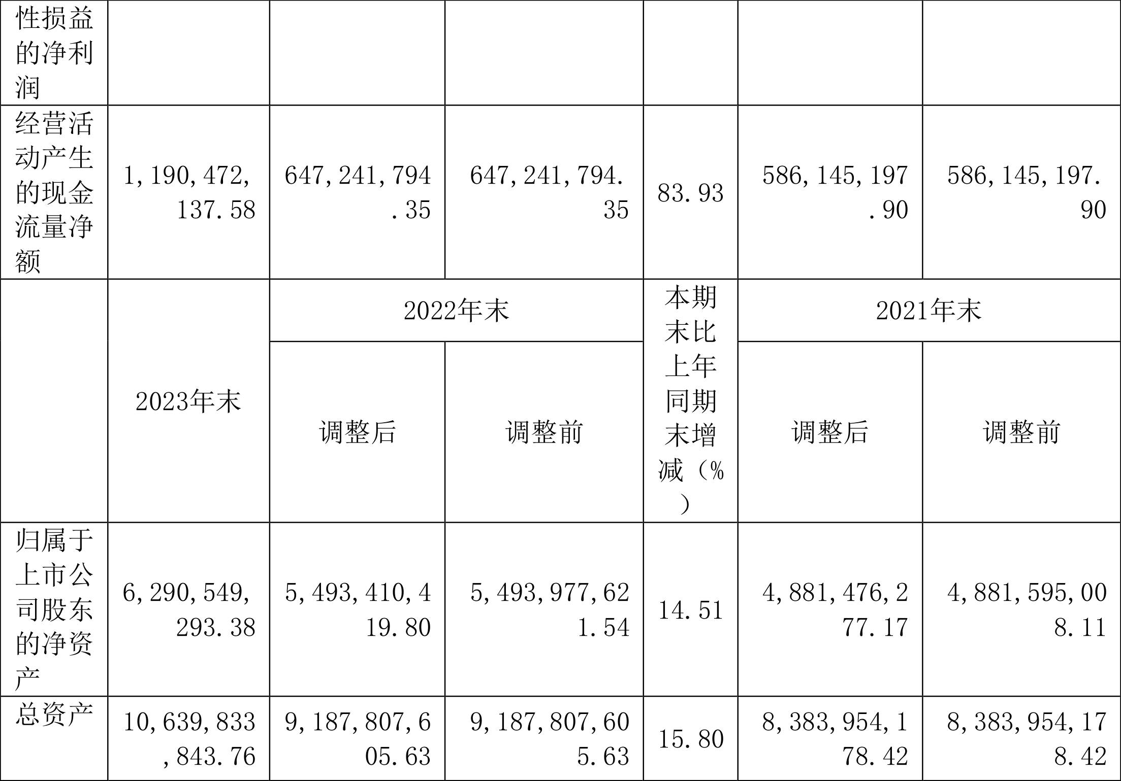 东方电缆：2023年净利润10亿元 同比增长18.78% 拟10派4.5元