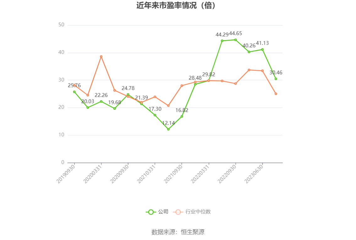 东方电缆：2023年净利润10亿元 同比增长18.78% 拟10派4.5元