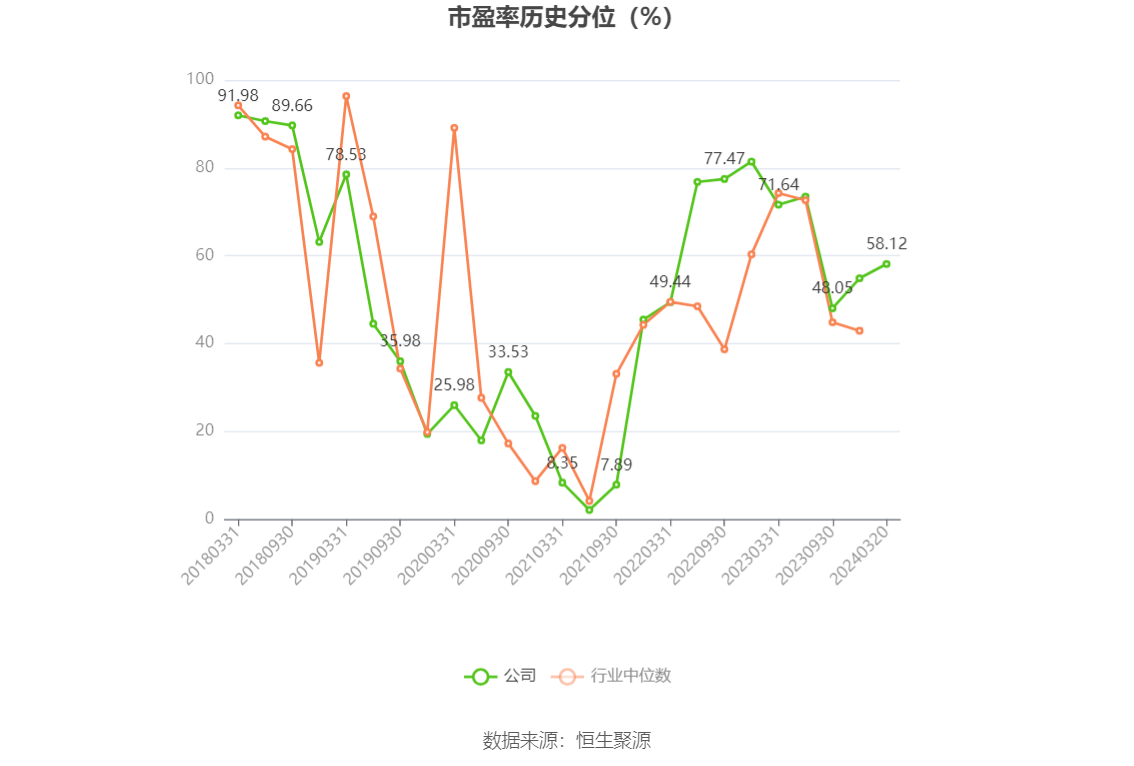 东方电缆：2023年净利润10亿元 同比增长18.78% 拟10派4.5元