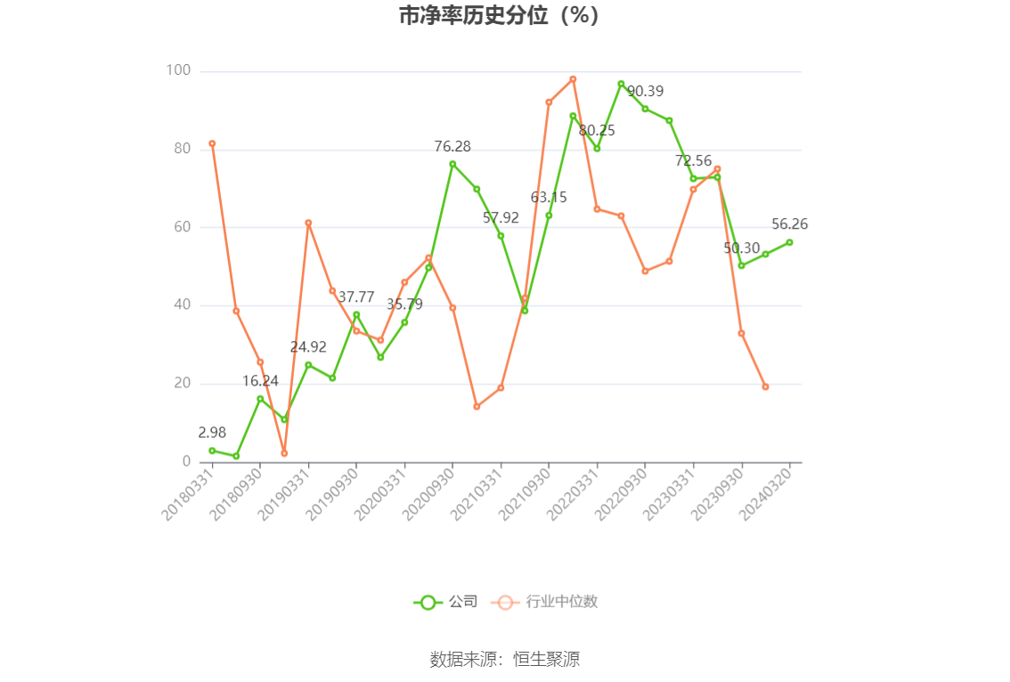 东方电缆：2023年净利润10亿元 同比增长18.78% 拟10派4.5元