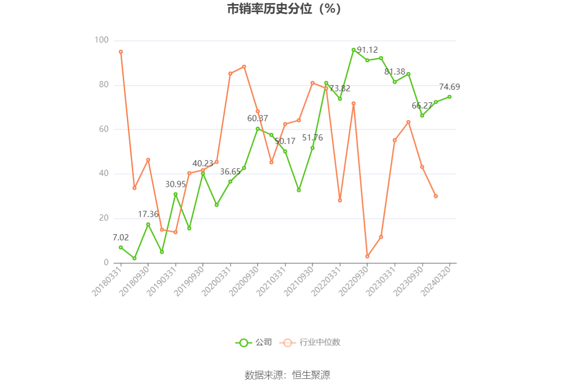 东方电缆：2023年净利润10亿元 同比增长18.78% 拟10派4.5元