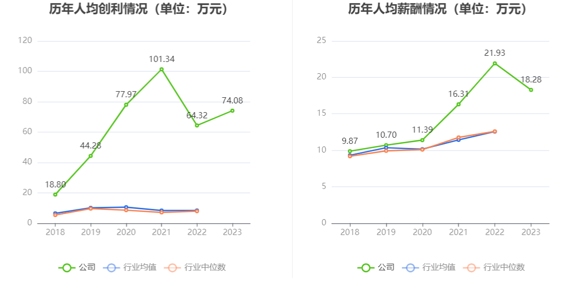 东方电缆：2023年净利润10亿元 同比增长18.78% 拟10派4.5元