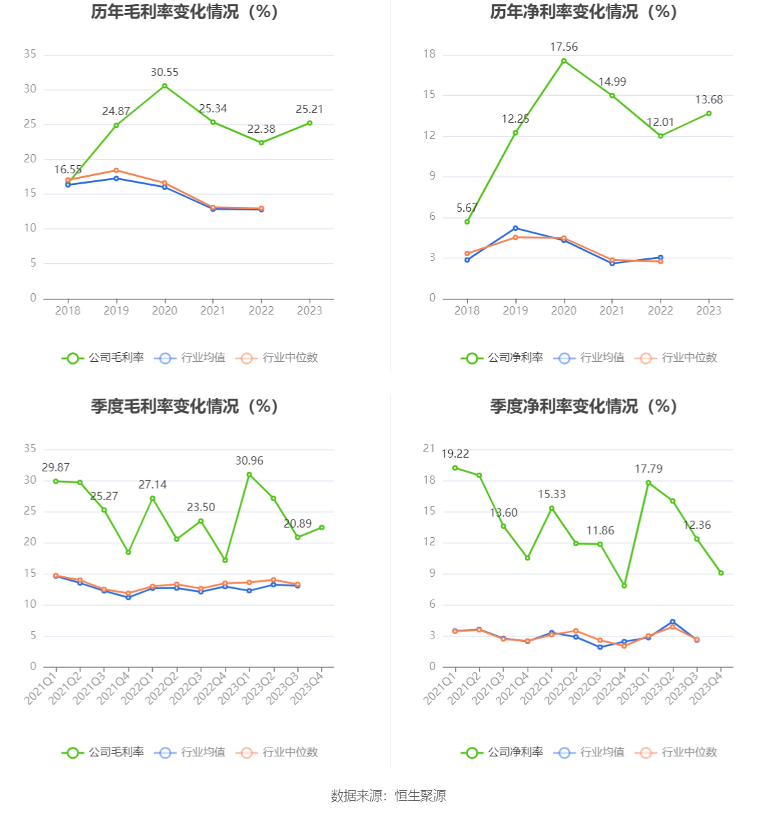 东方电缆：2023年净利润10亿元 同比增长18.78% 拟10派4.5元