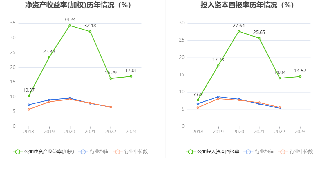 东方电缆：2023年净利润10亿元 同比增长18.78% 拟10派4.5元