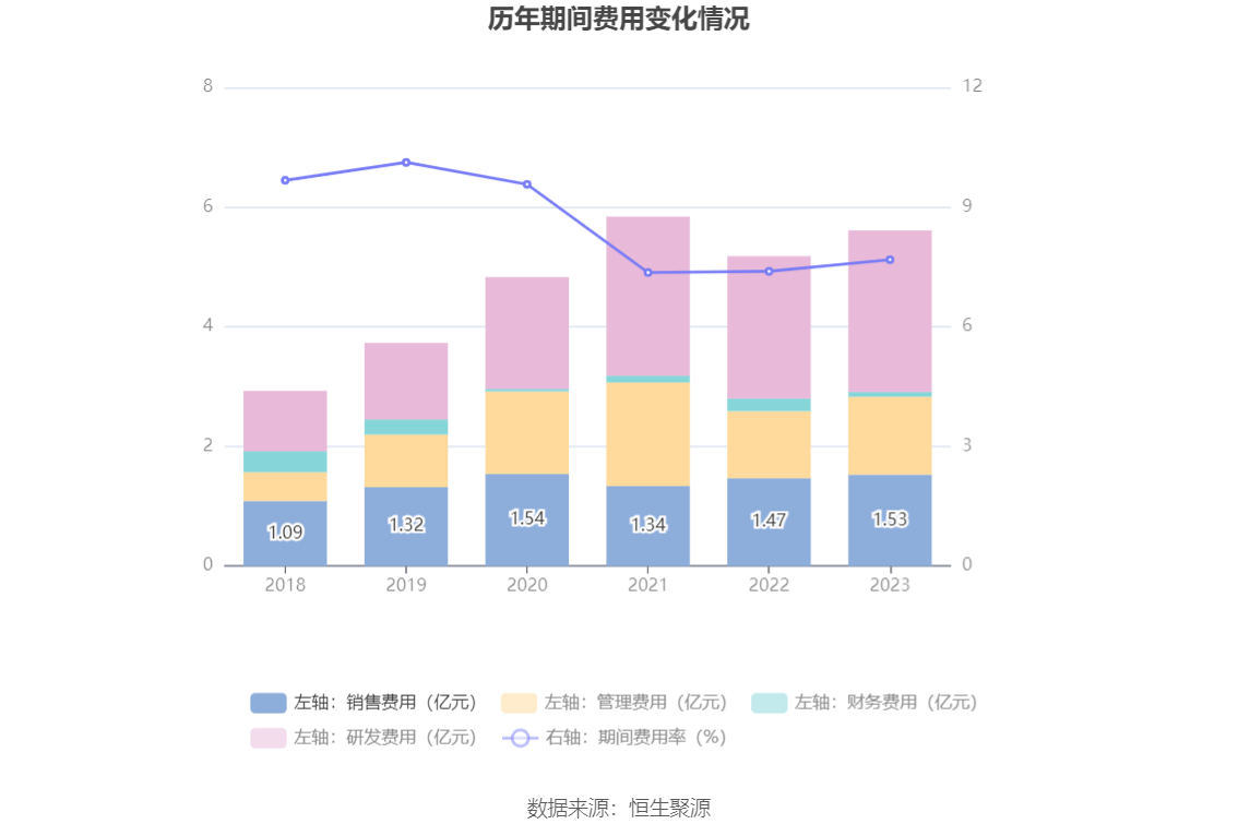 东方电缆：2023年净利润10亿元 同比增长18.78% 拟10派4.5元