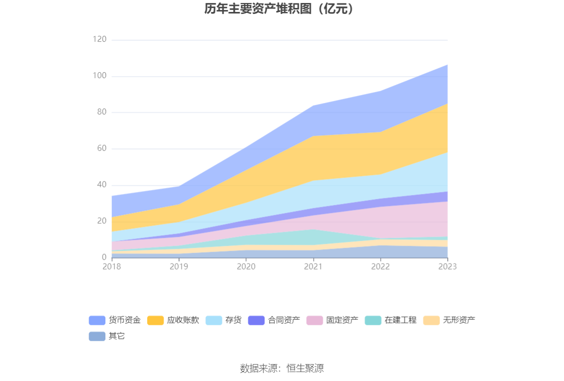 东方电缆：2023年净利润10亿元 同比增长18.78% 拟10派4.5元