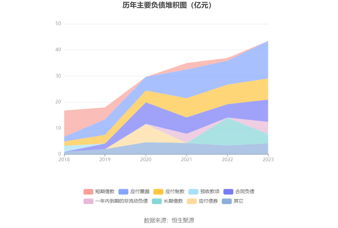 东方电缆：2023年净利润10亿元 同比增长18.78% 拟10派4.5元