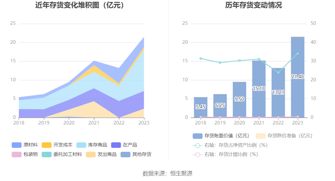 东方电缆：2023年净利润10亿元 同比增长18.78% 拟10派4.5元