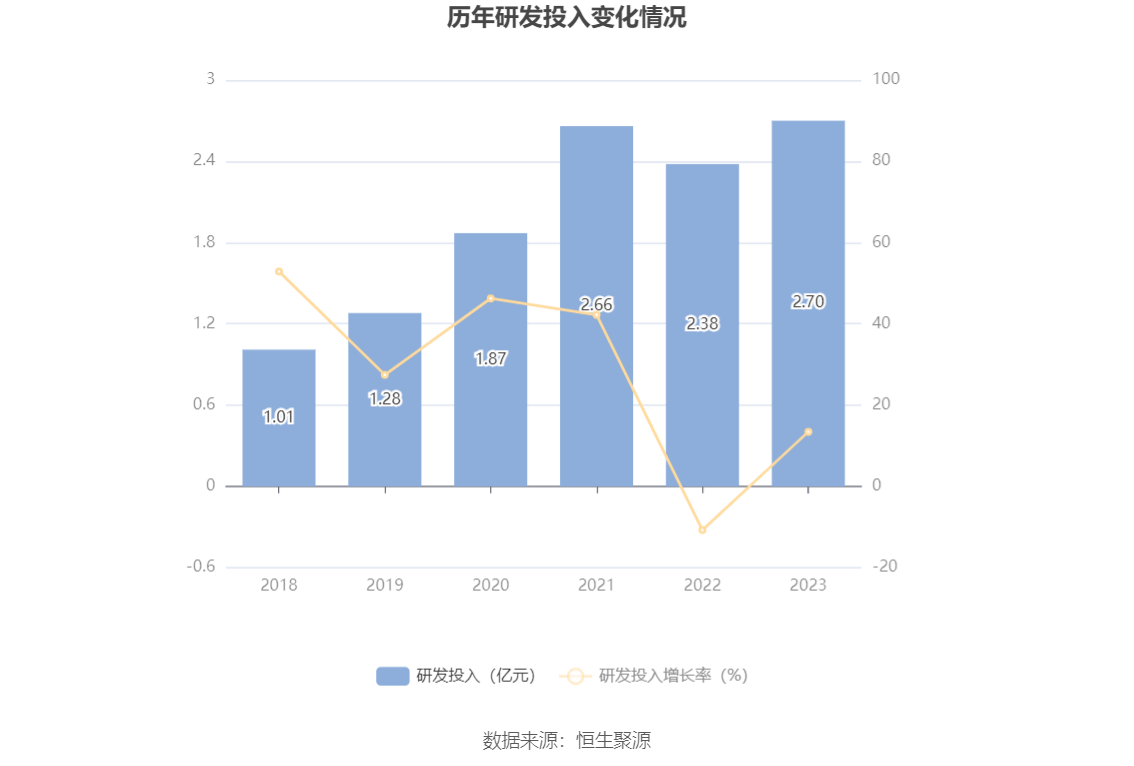 东方电缆：2023年净利润10亿元 同比增长18.78% 拟10派4.5元