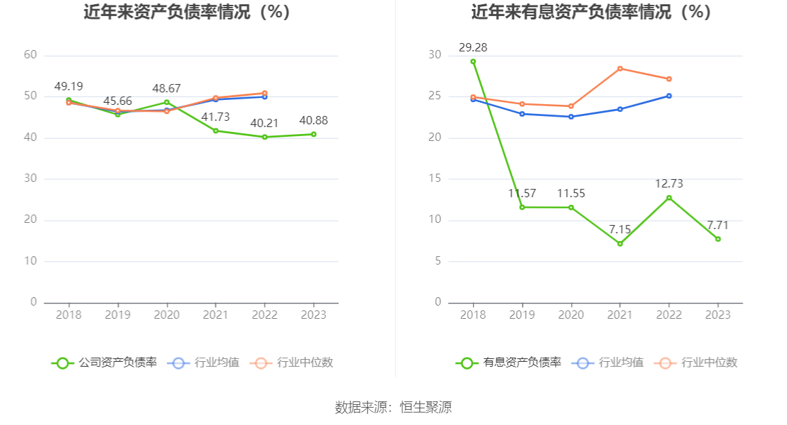 东方电缆：2023年净利润10亿元 同比增长18.78% 拟10派4.5元