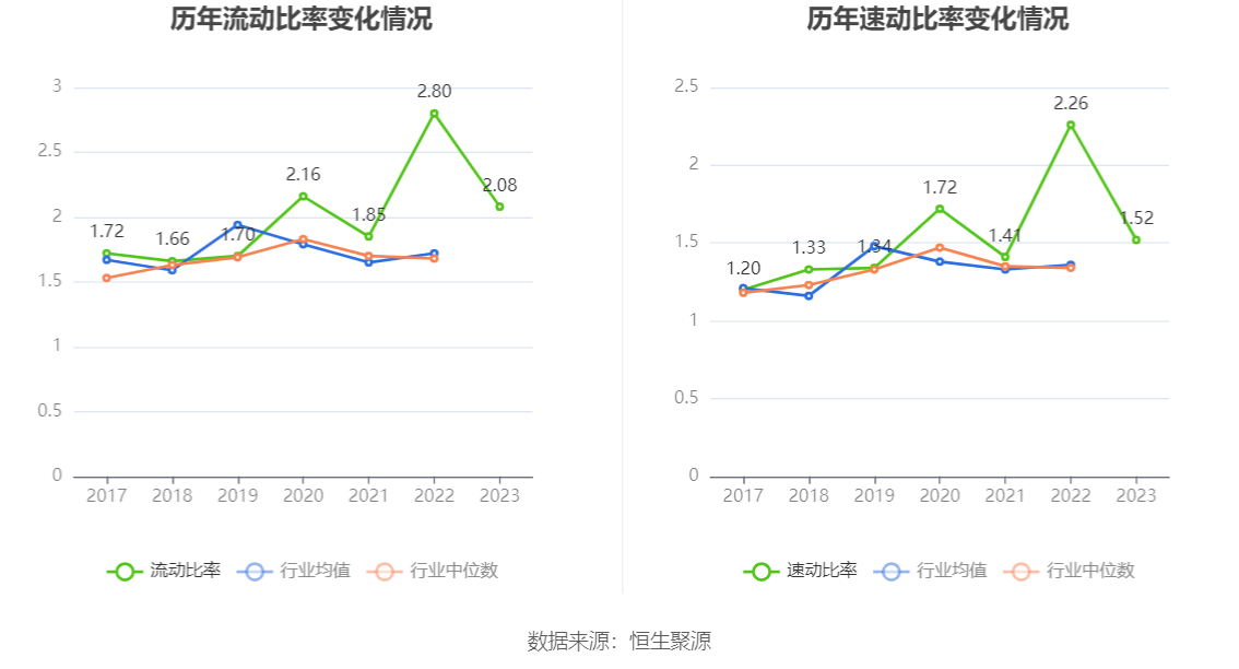 东方电缆：2023年净利润10亿元 同比增长18.78% 拟10派4.5元