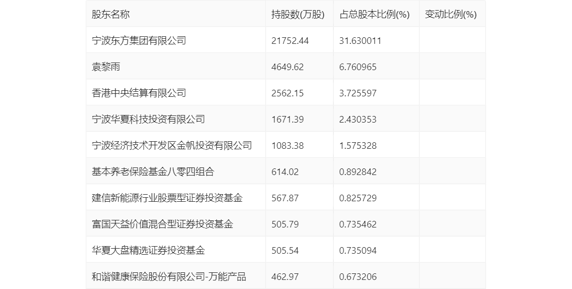 东方电缆：2023年净利润10亿元 同比增长18.78% 拟10派4.5元