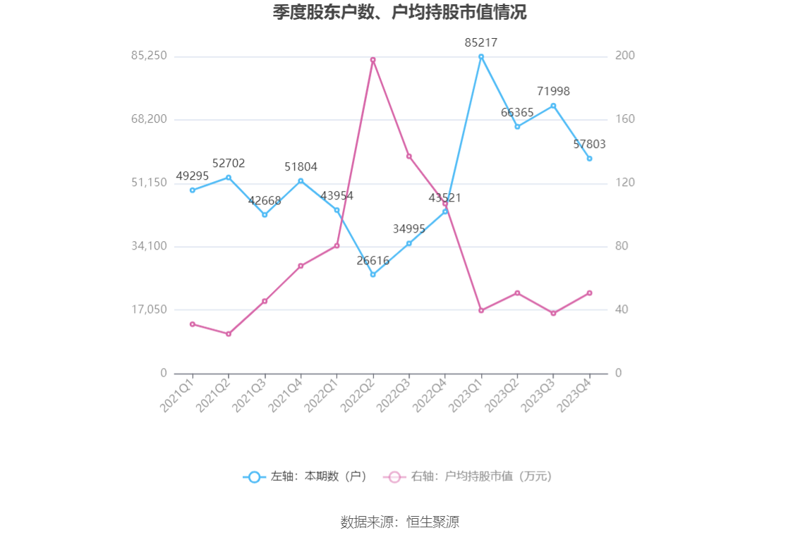 东方电缆：2023年净利润10亿元 同比增长18.78% 拟10派4.5元