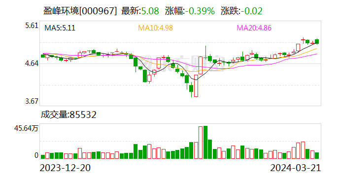 盈峰环境：全资子公司收到三个项目的中标通知书