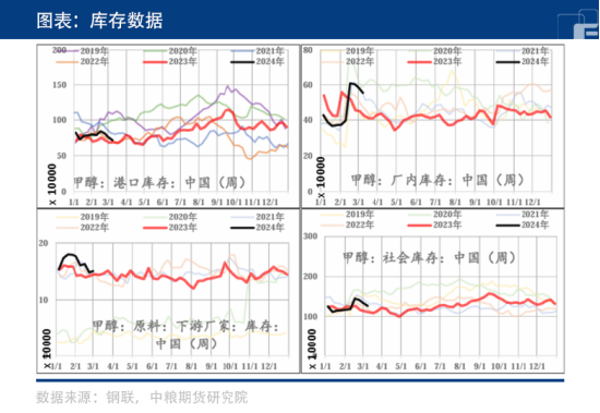 强势不再？甲醇进入弱势震荡