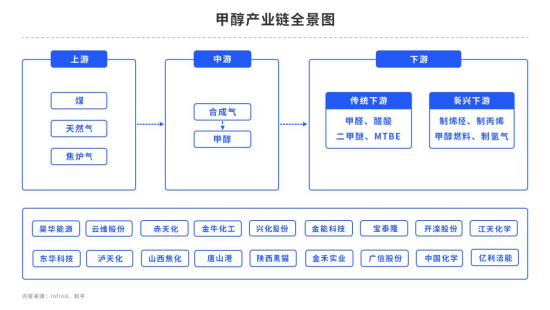 强势不再？甲醇进入弱势震荡