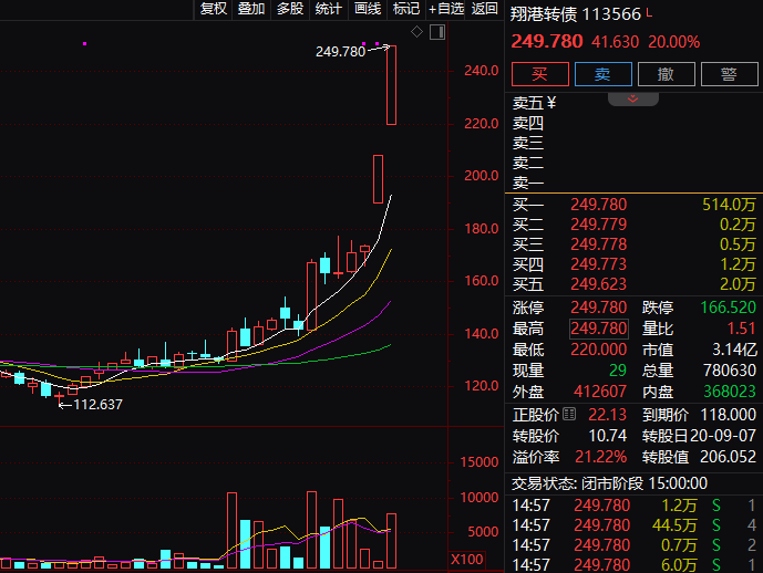 一纸公告！连续20CM涨停，紧急回应！