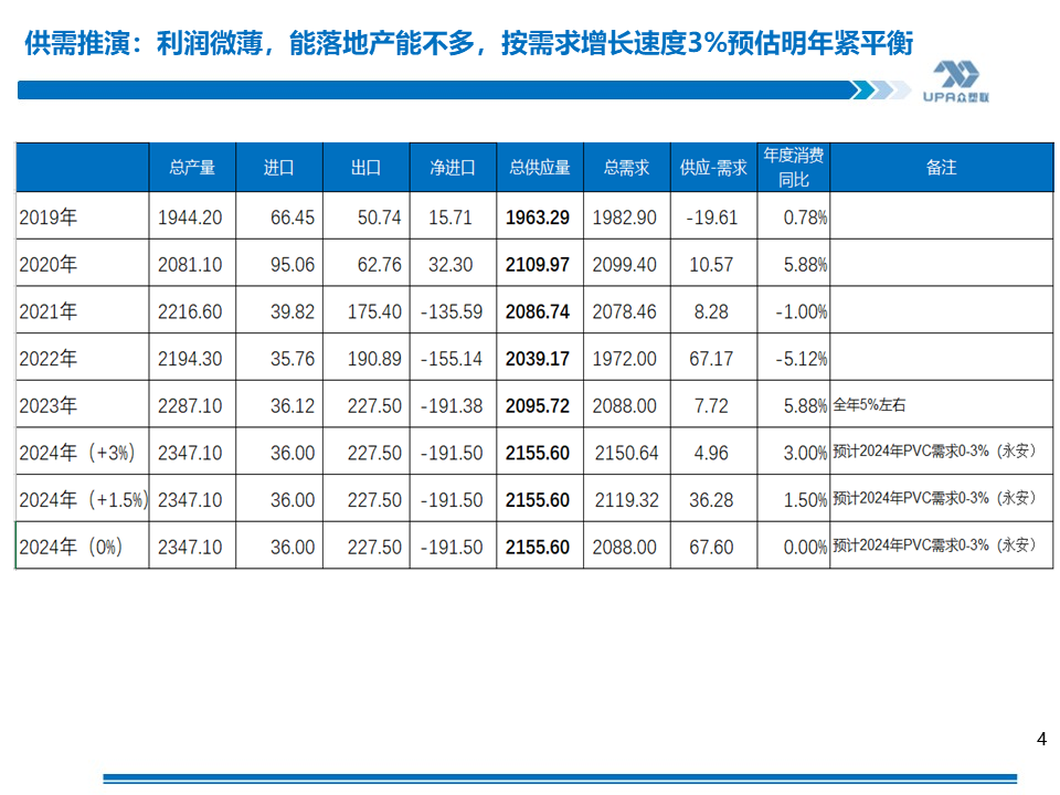 PVC周报：库存矛盾大,煤炭下跌会否成本坍塌？