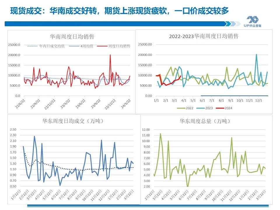 PVC周报：库存矛盾大,煤炭下跌会否成本坍塌？