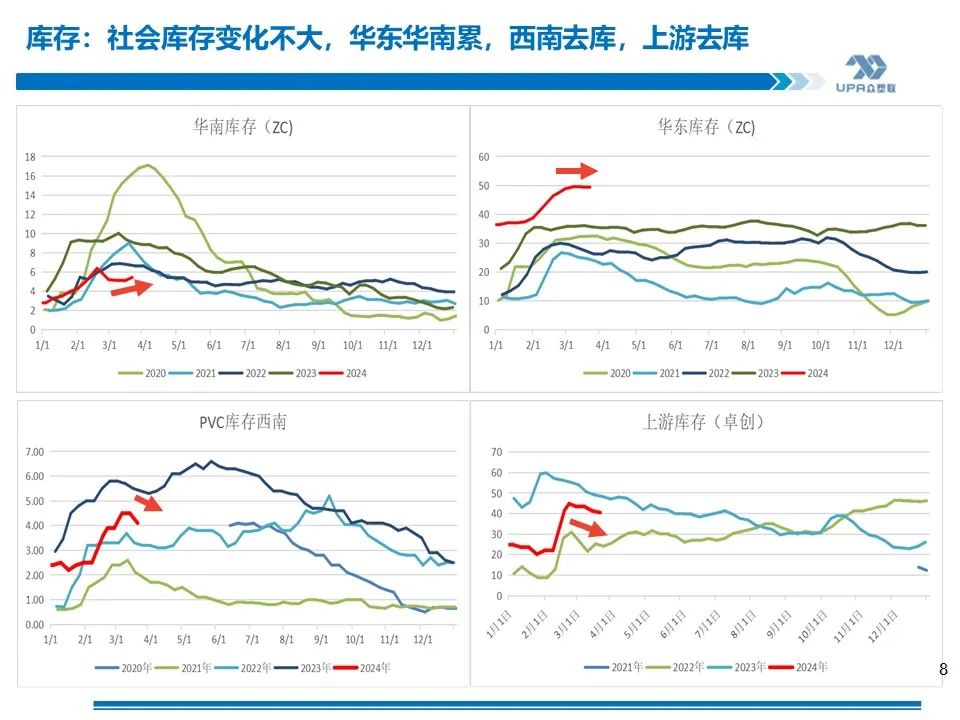 PVC周报：库存矛盾大,煤炭下跌会否成本坍塌？