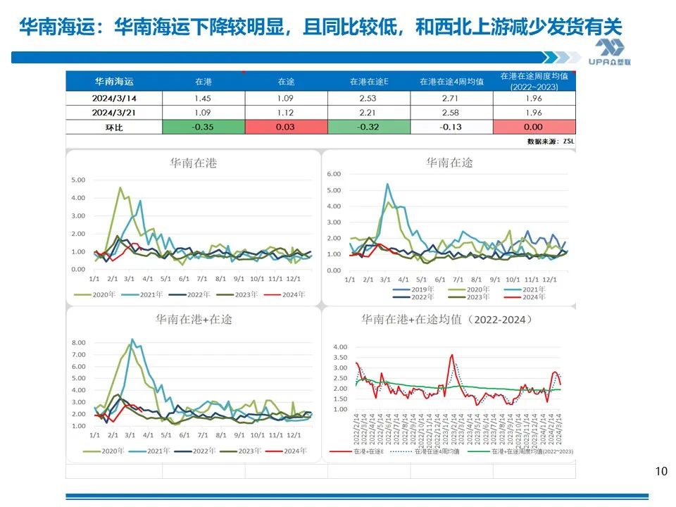 PVC周报：库存矛盾大,煤炭下跌会否成本坍塌？