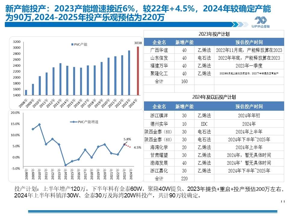 PVC周报：库存矛盾大,煤炭下跌会否成本坍塌？