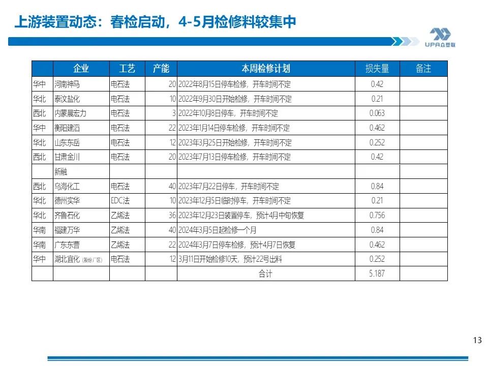 PVC周报：库存矛盾大,煤炭下跌会否成本坍塌？