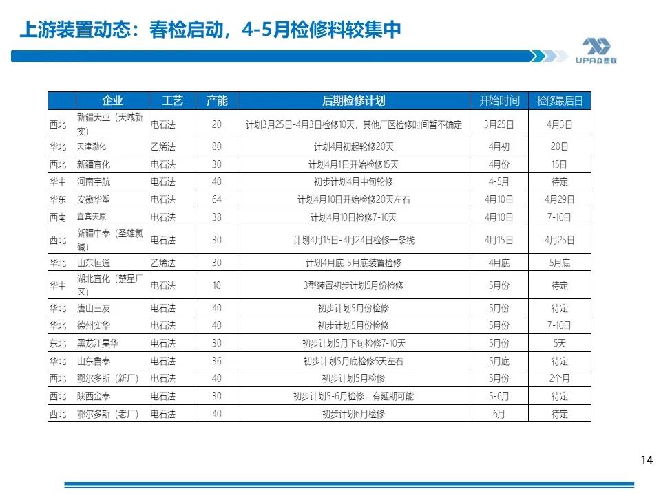 PVC周报：库存矛盾大,煤炭下跌会否成本坍塌？